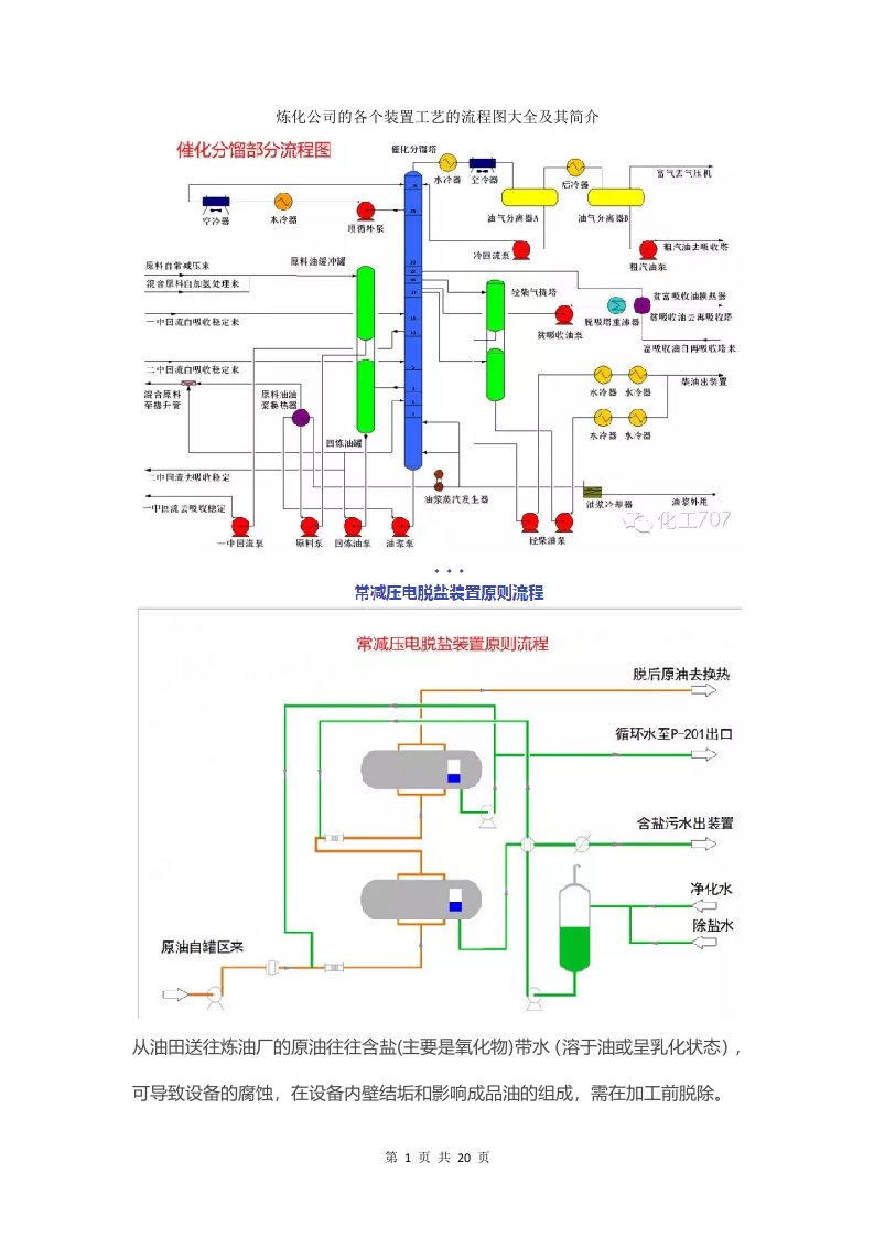 石油炼化公司的各个装置工艺的流程图大全及其简介