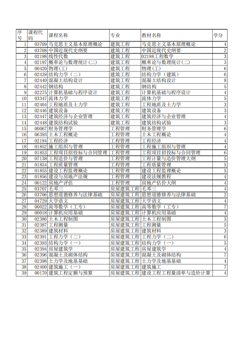 同济大学专业课程目录