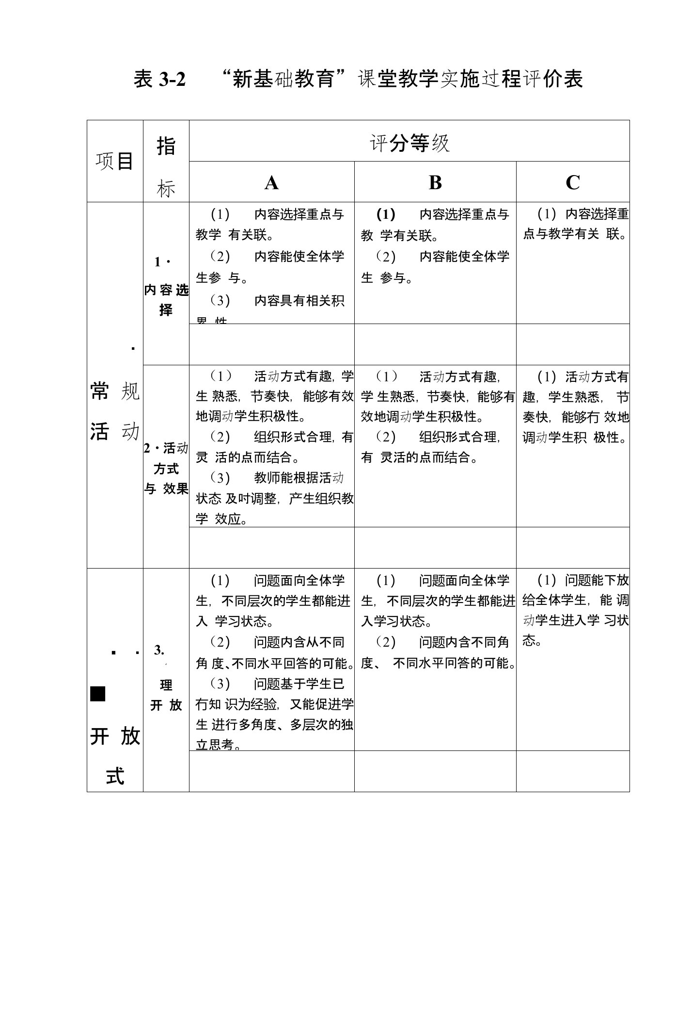 课堂教学实施评价表