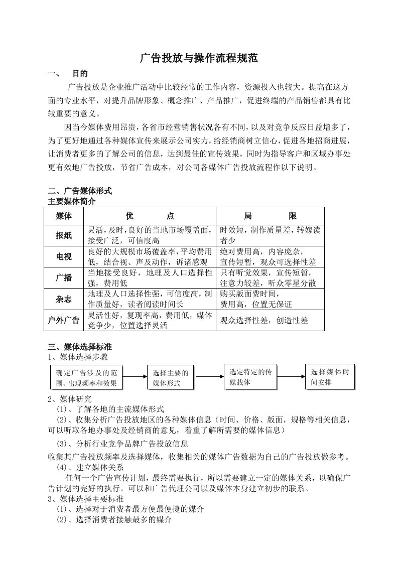 广告投放操作流程规范