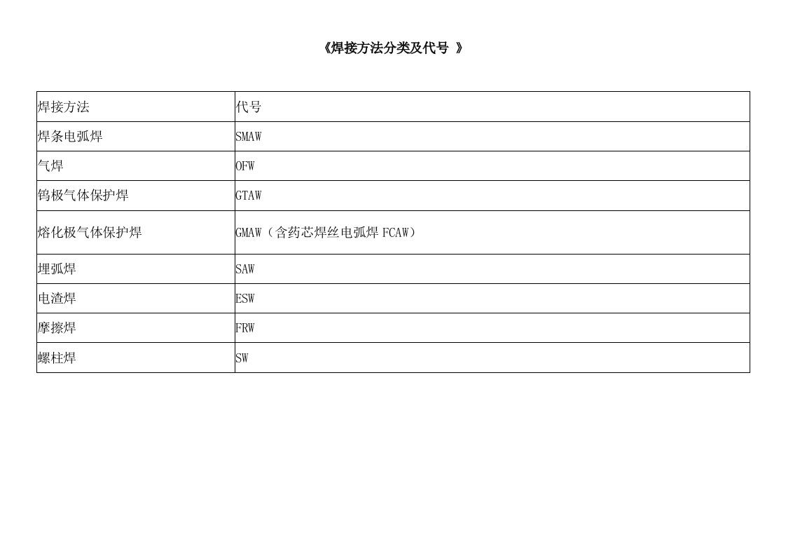 焊接位置代号