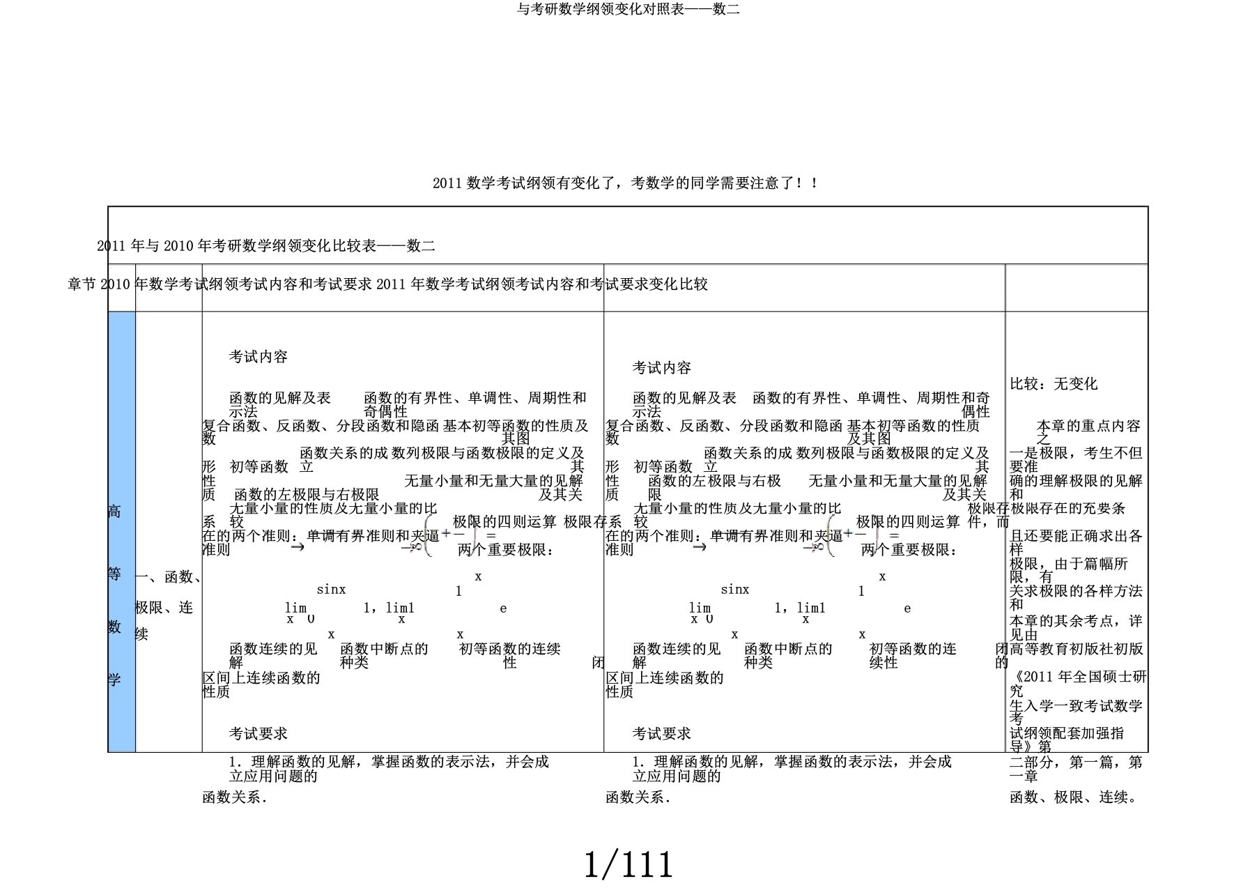 与考研数学大纲变化对比表——数二