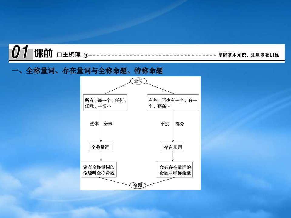 高中数学