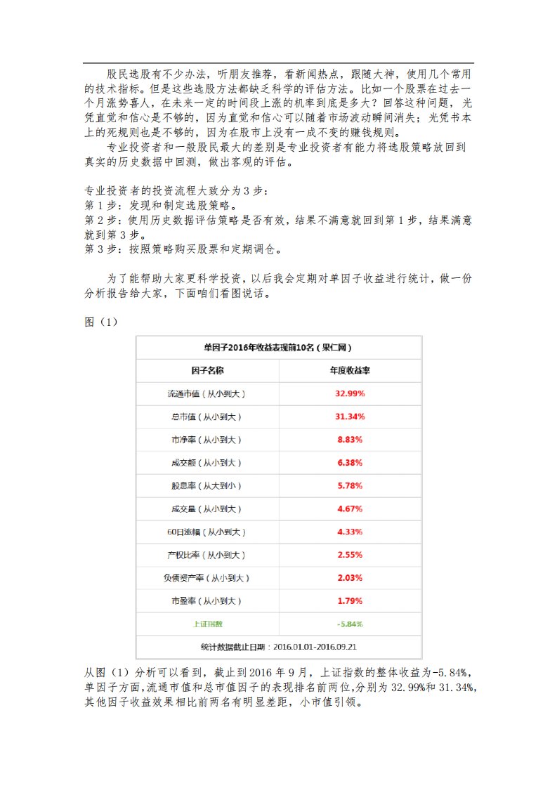 量化投资数据分析(内含最强10因子分析报告)