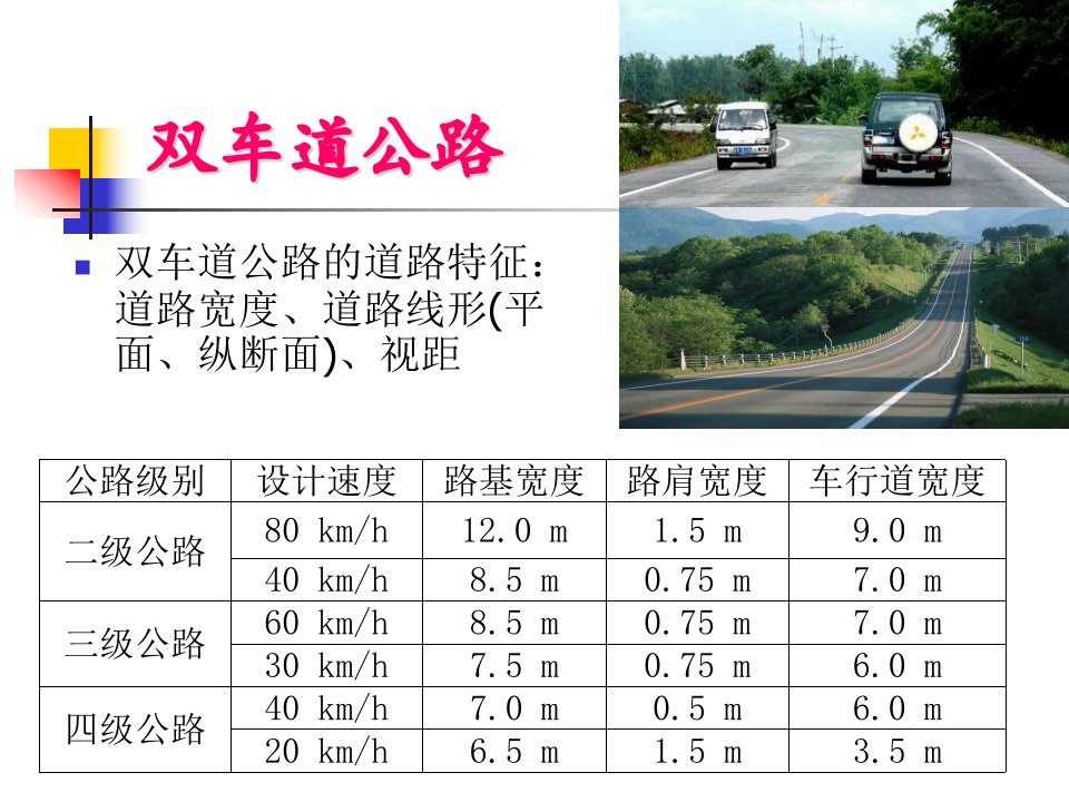 双车道公路路段通行能力分析ppt课件