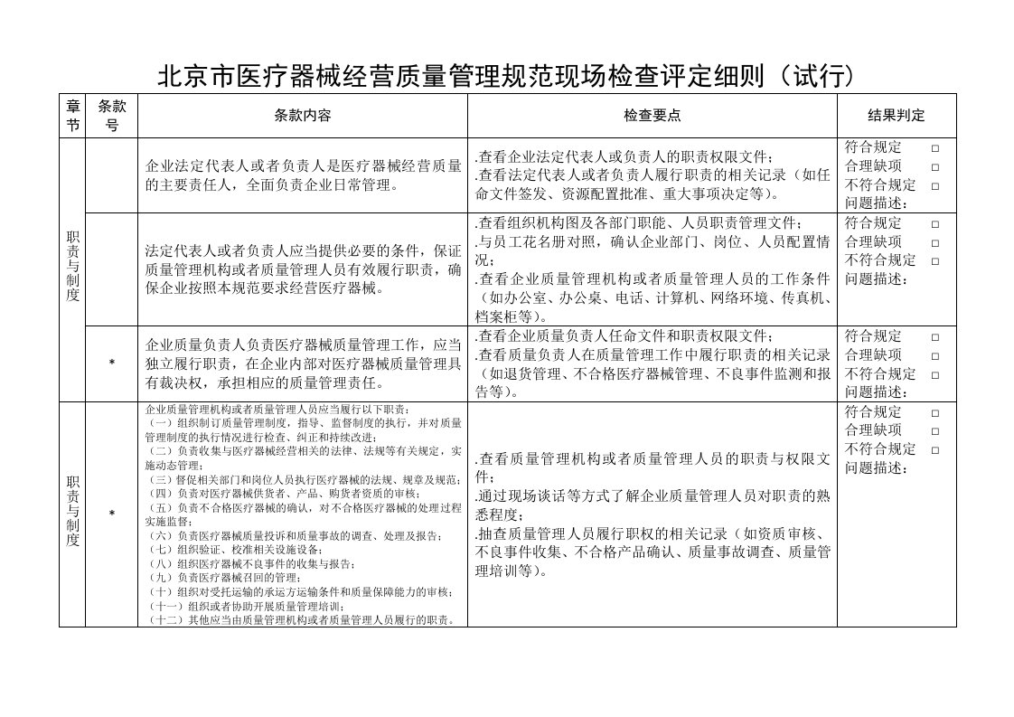 北京市医疗器械经营质量管理规范现场检查评定细则