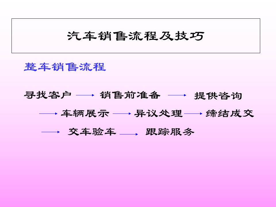 [精选]汽车销售流程及技巧培训课件