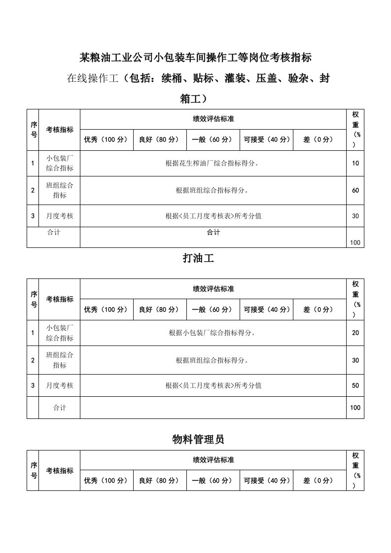 生产管理--粮油工业公司小包装车间操作工等岗位考核指标