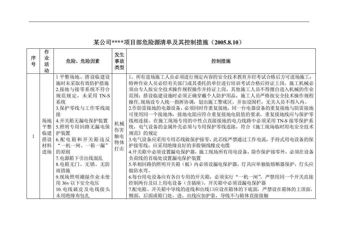 天津某项目部危险源清单及控制措施