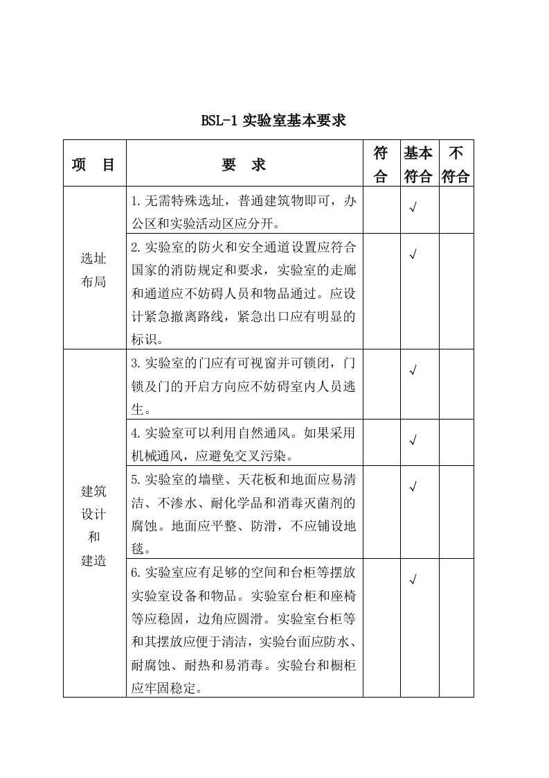 BSL-1实验室基本要求