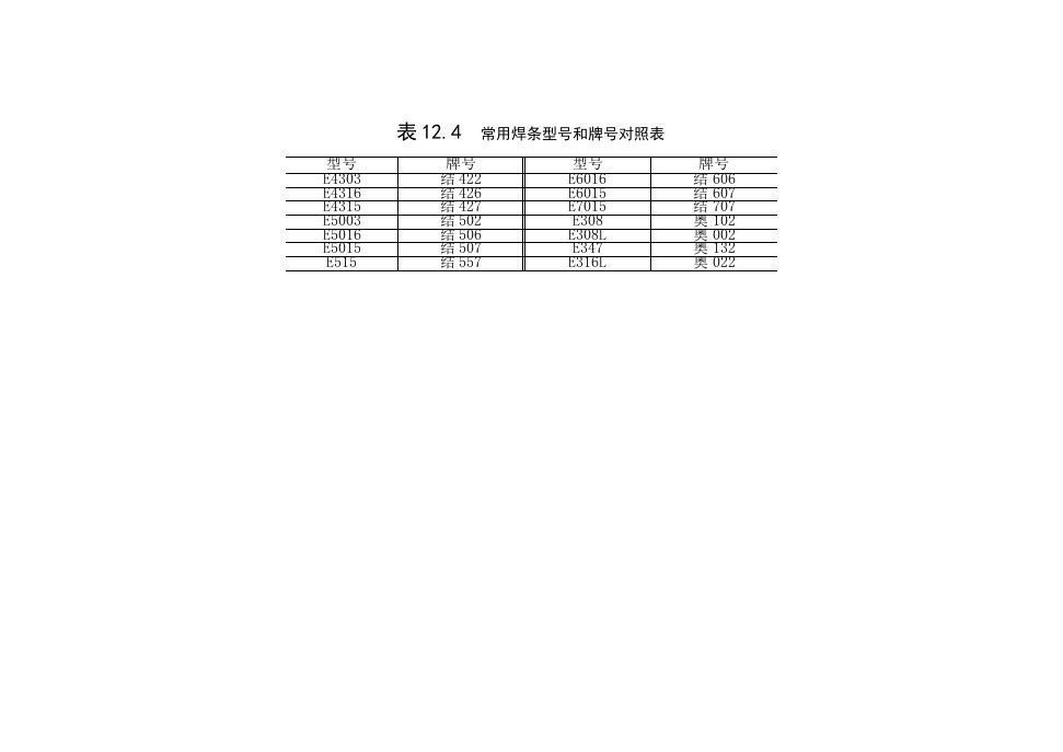 焊条型号和牌号对照表