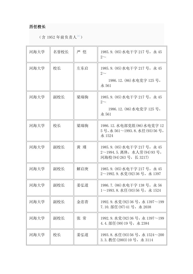 河海大学历任校长