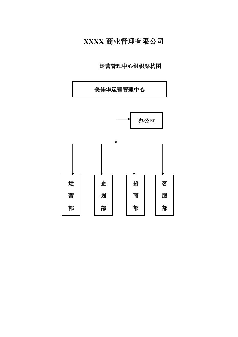 购物中心、商场营运管理中心管理制度