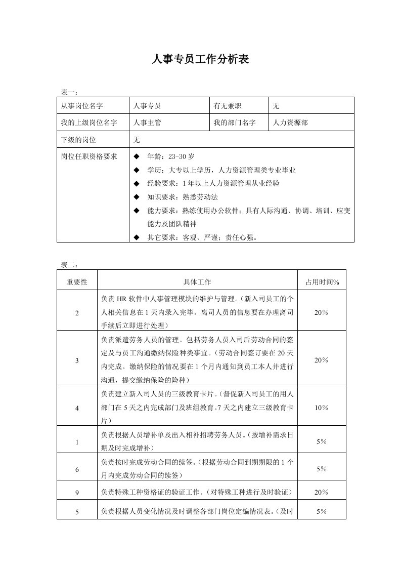 工程资料-人事专员