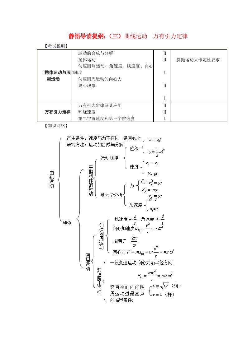 曲线运动万有引力定律复习提纲