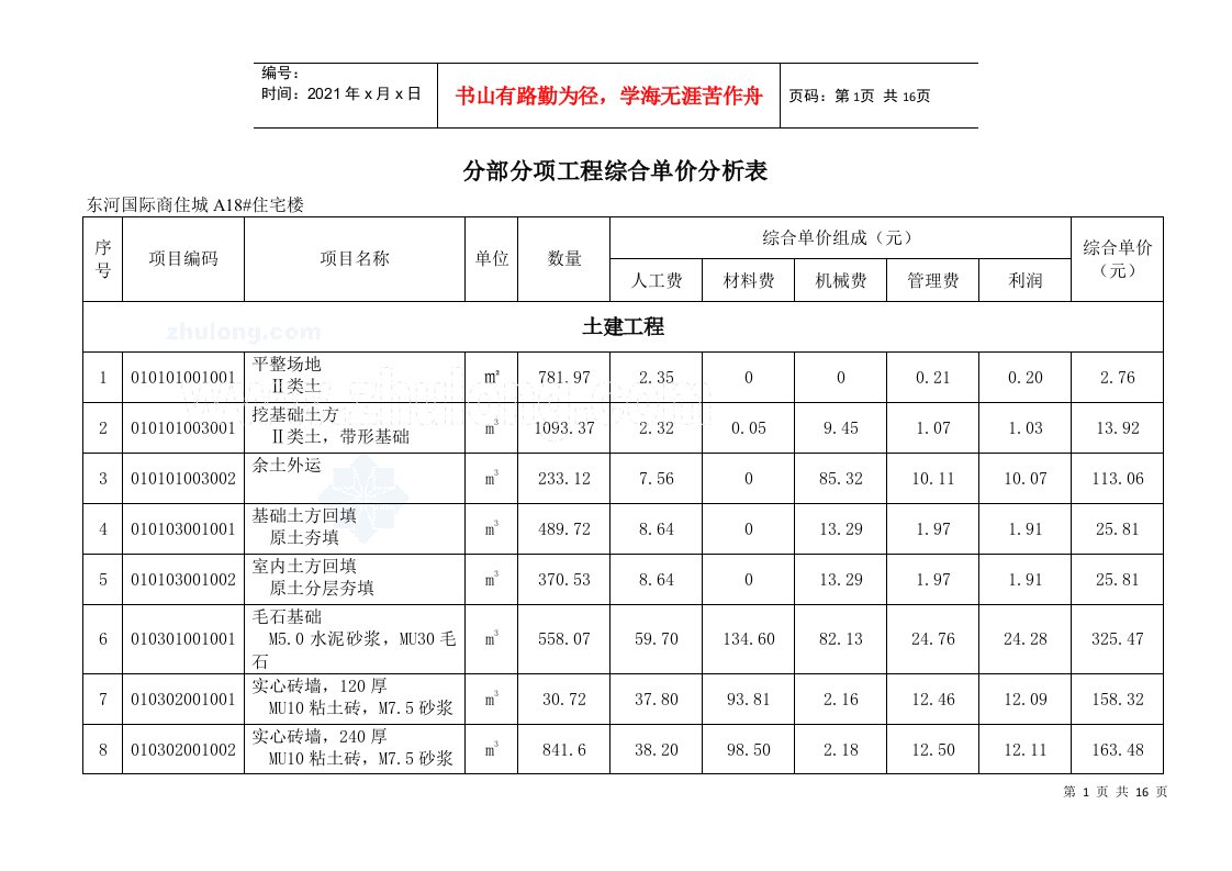 分部分项工程综合单价分析表