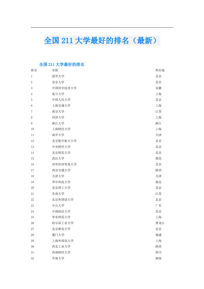 全国211大学最好的排名（最新）