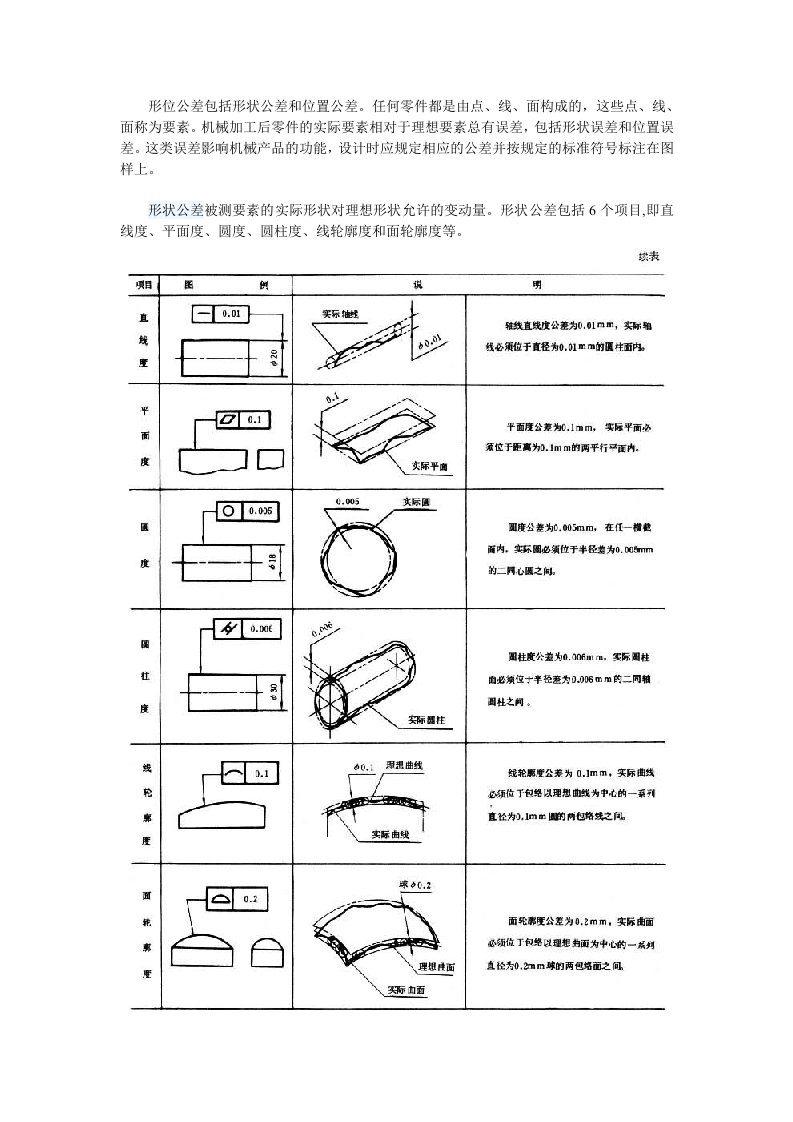 形位公差计算准则可行方案