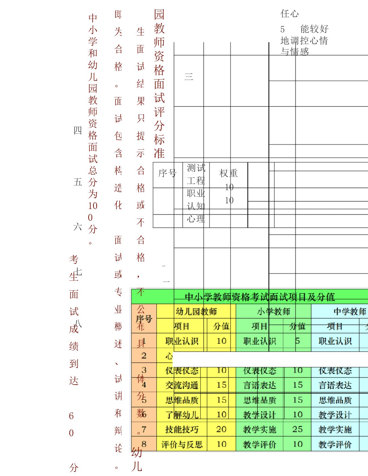 中小学教师资格考试面试评分标准