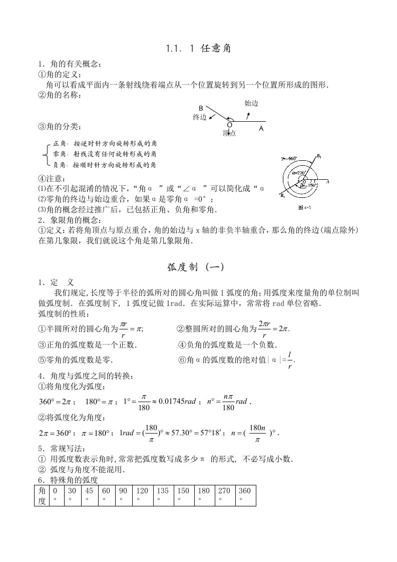 高中数学人教版必修4知识点