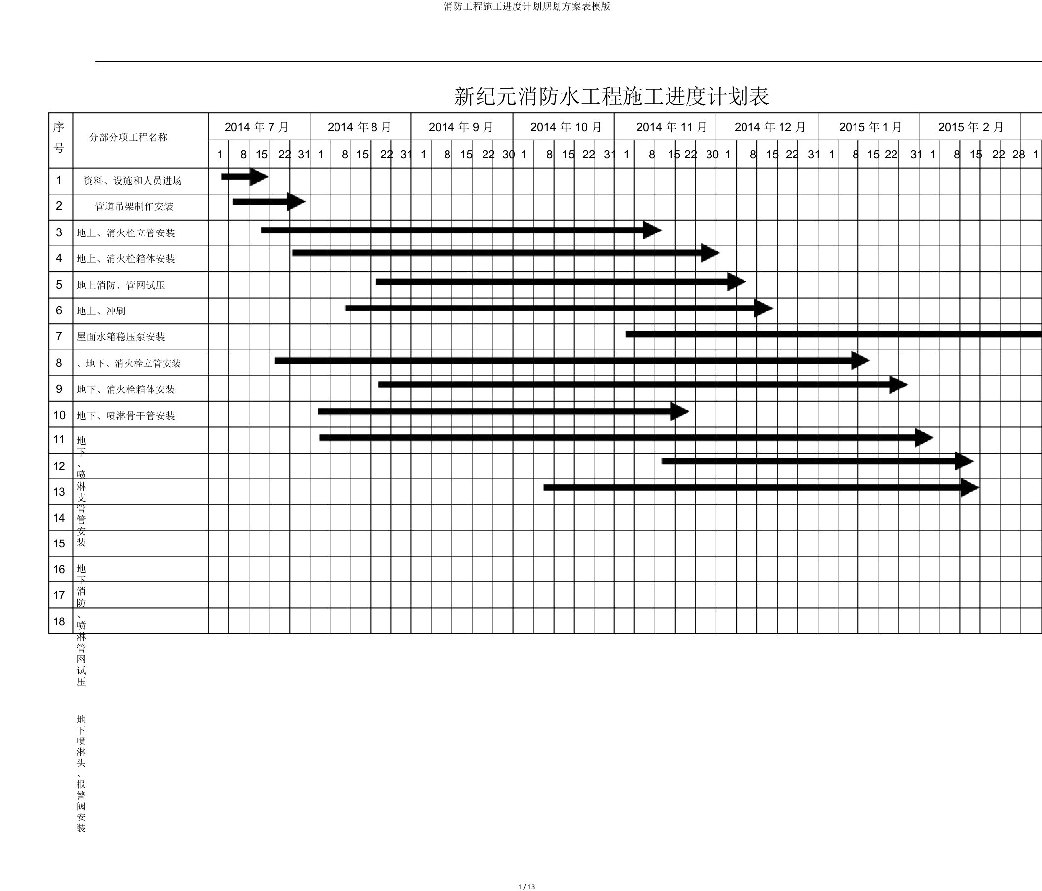 消防工程施工进度计划规划方案表模版