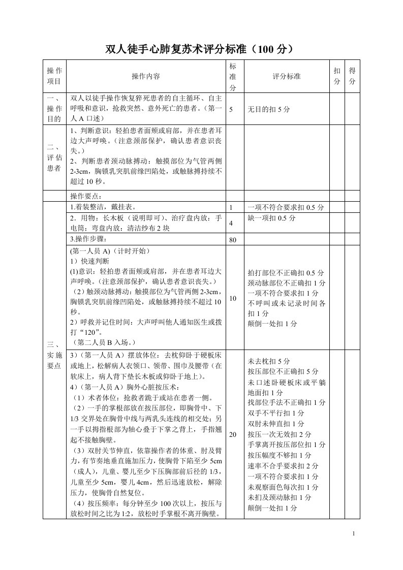 双人徒手心肺复苏(新)评分标准