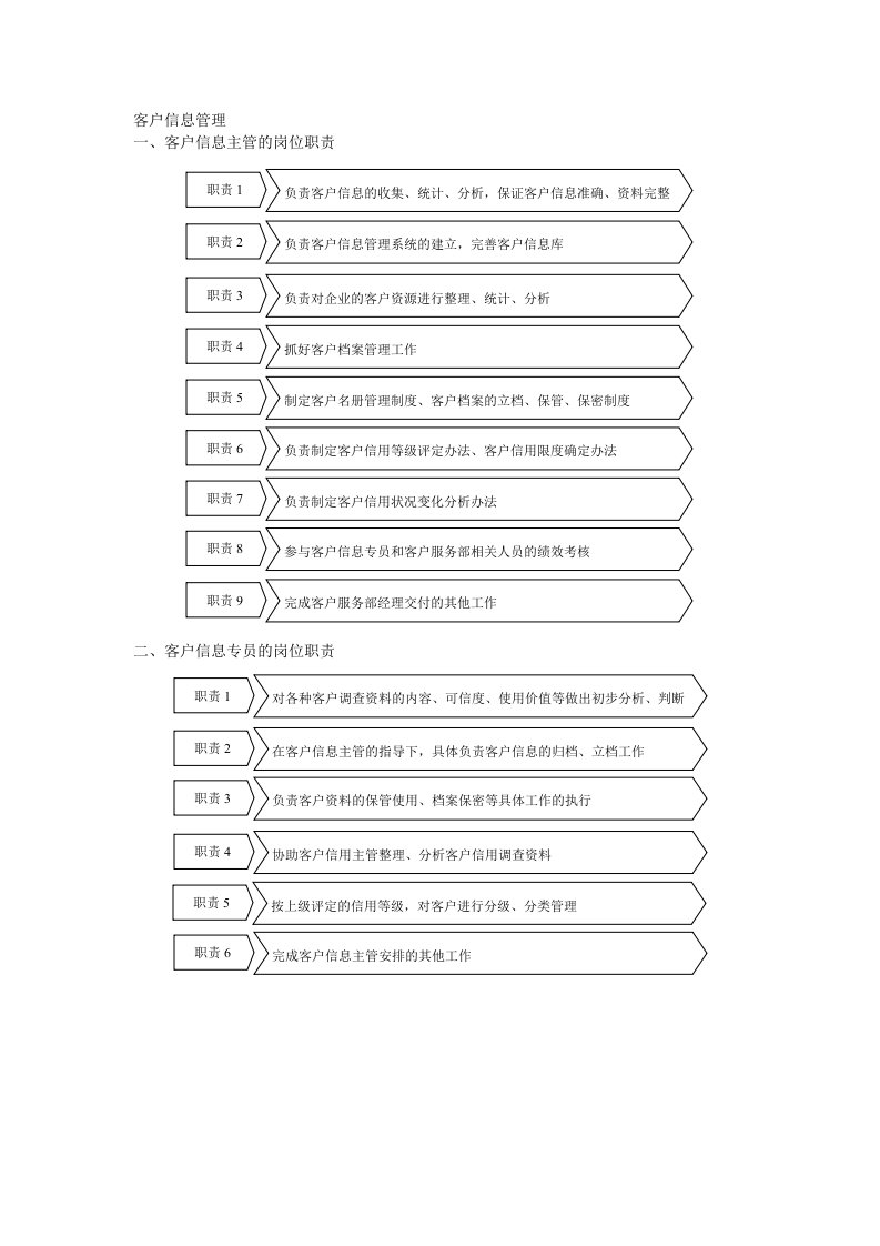 客户信息管理客户服务部门全套管理制度1