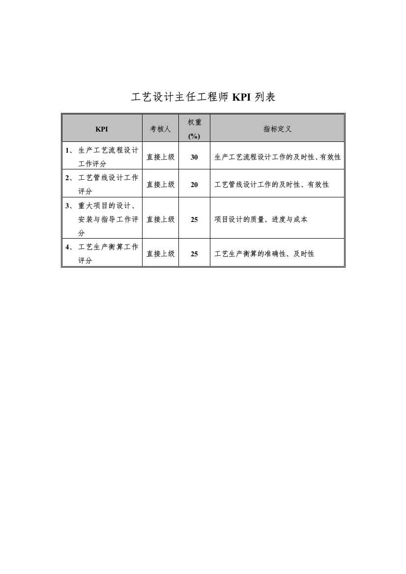 食品行业-集团公司-工艺设计主任工程师关键业绩指标（KPI）