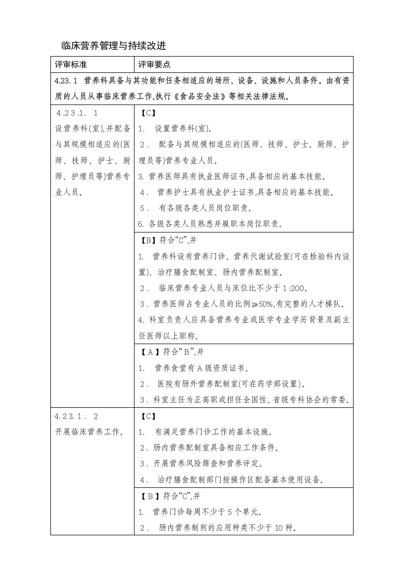 三级综合医院营养科评审标准实施细则