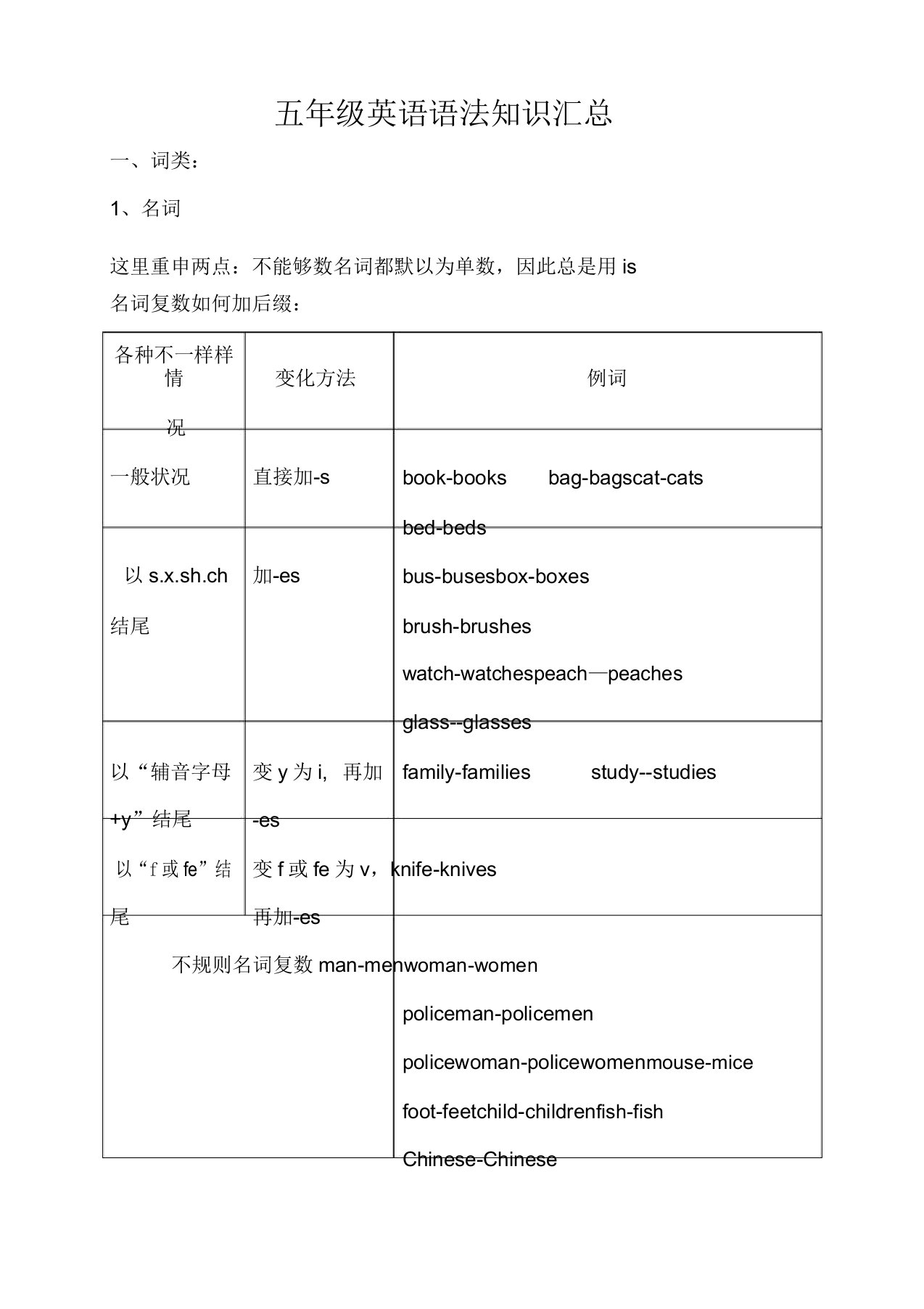 五年级英语语法知识汇总2