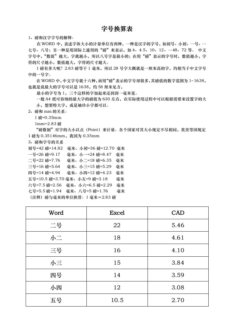 CAD中字体高度对照表