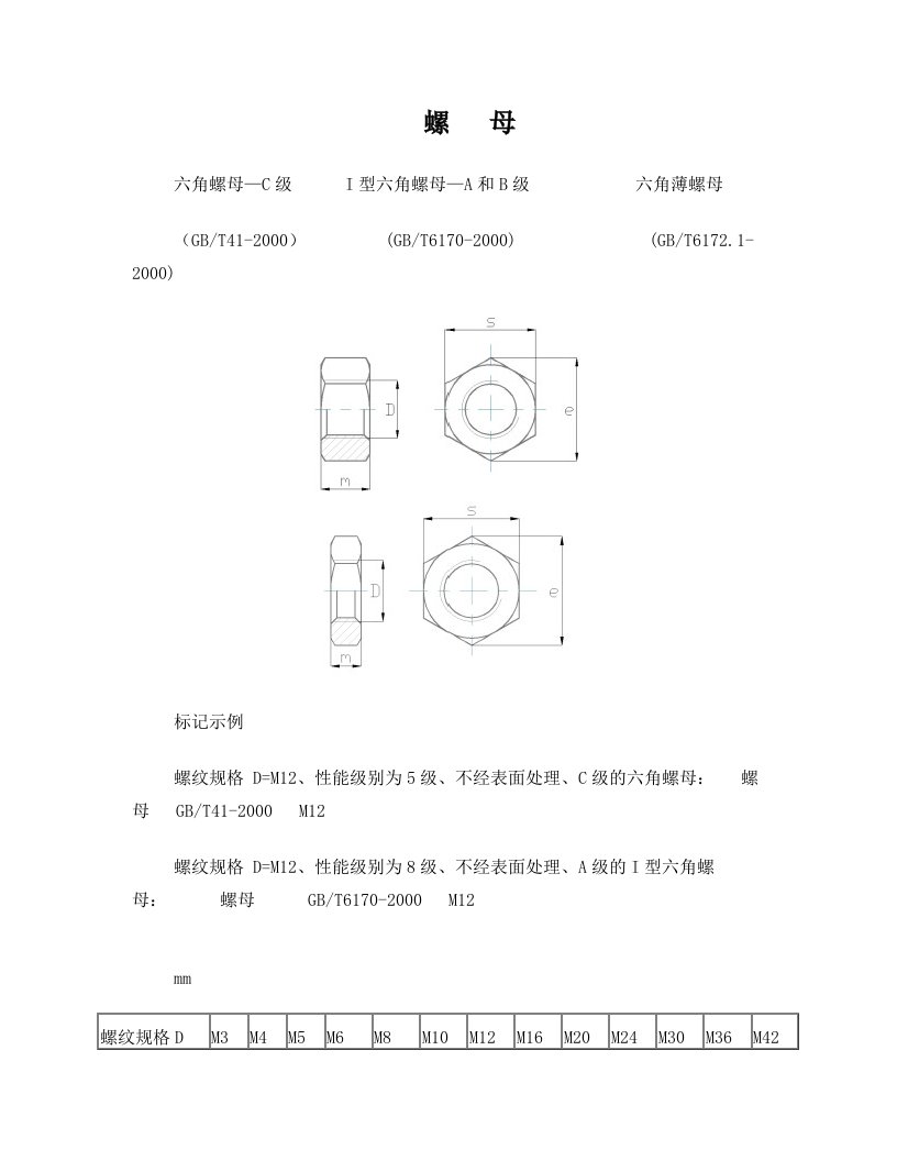 thvAAA内六角螺栓及螺母尺寸表