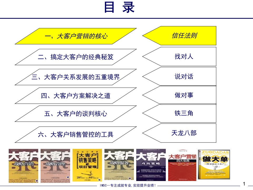 最新大客户实战营销秘笈ppt课件