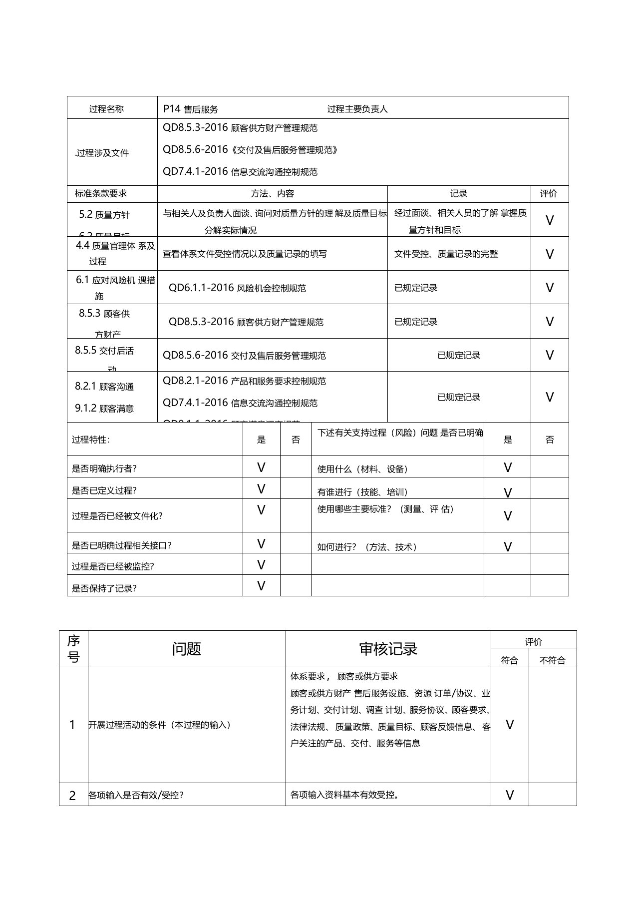 售后服务内审检查表