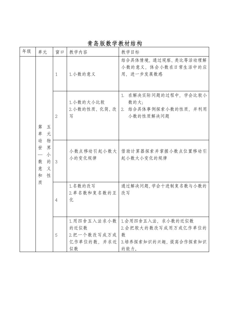 青岛版数学教材结构