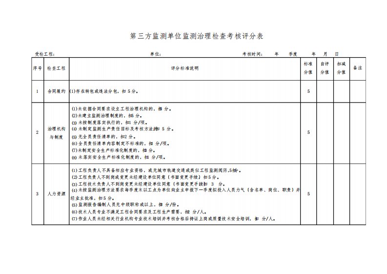 第三方监测单位监测管理检查考核评分表