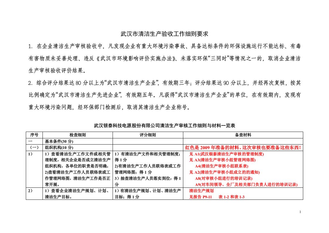 武汉市清洁生产验收工作细则要求