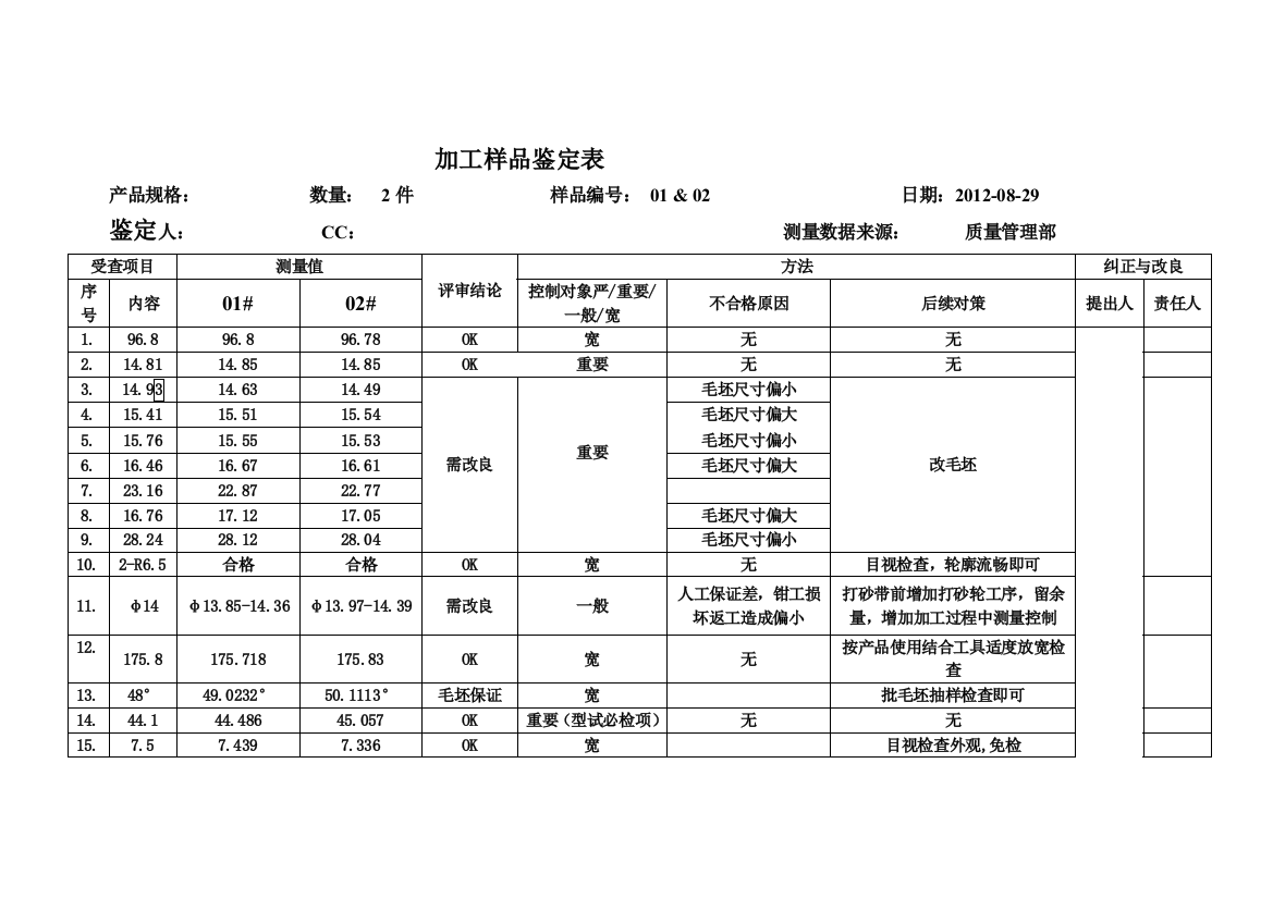 样品鉴定表