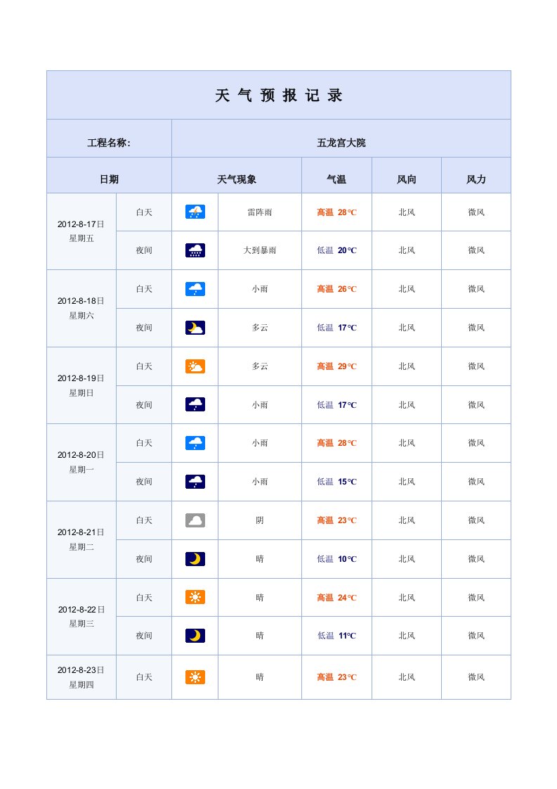 天气预报记录表