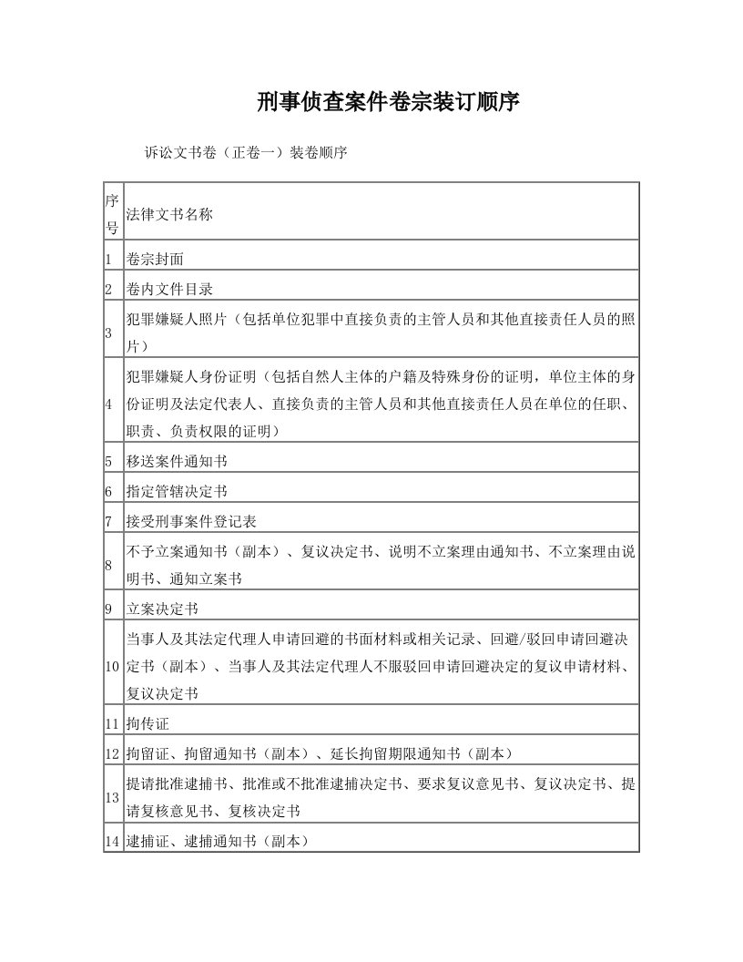 刑事侦查案件卷宗装订顺序