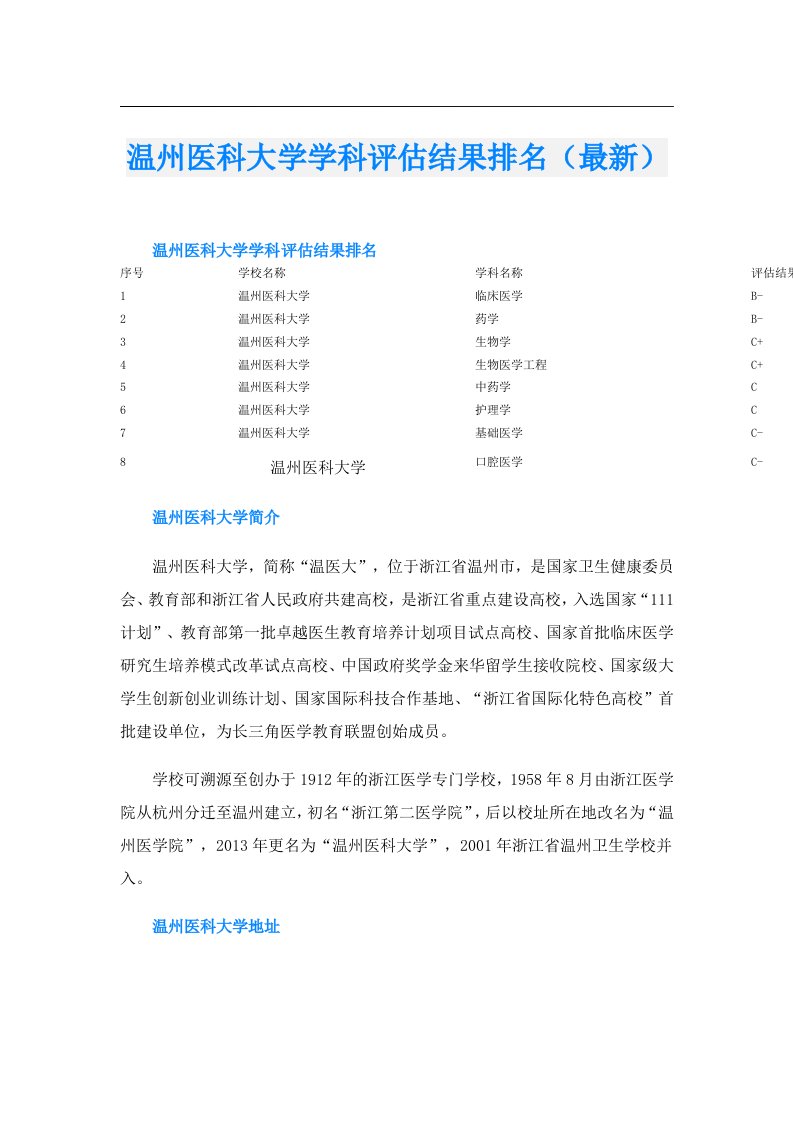 温州医科大学学科评估结果排名（最新）