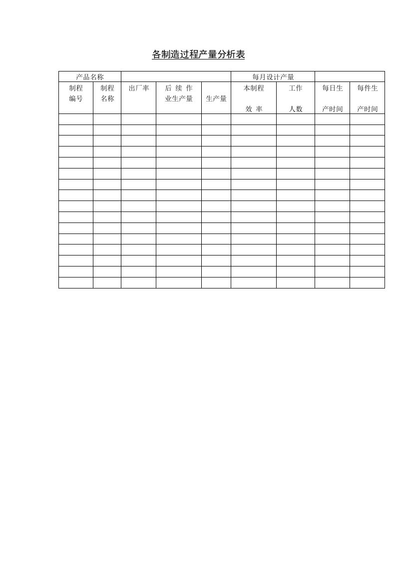 各制造过程产量分析表