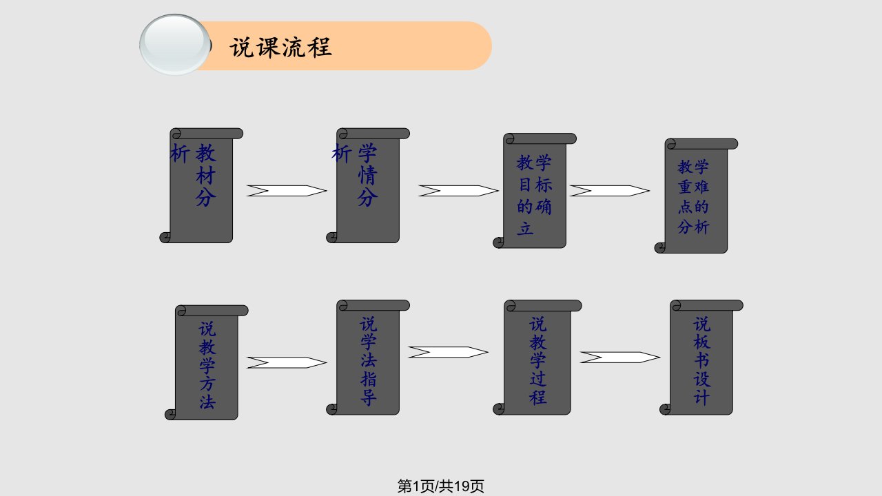 化学键说课课件89962PPT课件