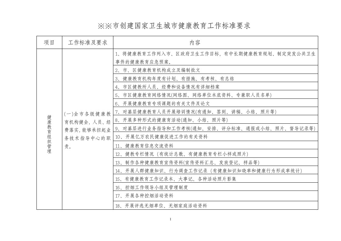 大市创建国家卫生城市健康教育工作标准要求