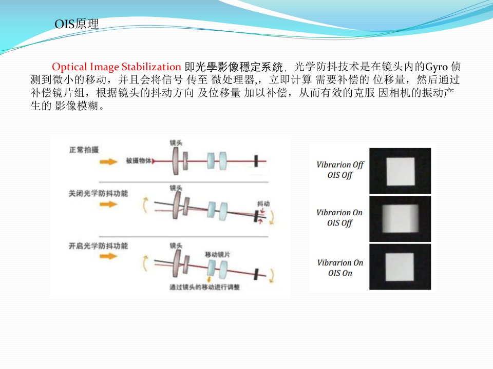 OISVCM原理及结构介绍