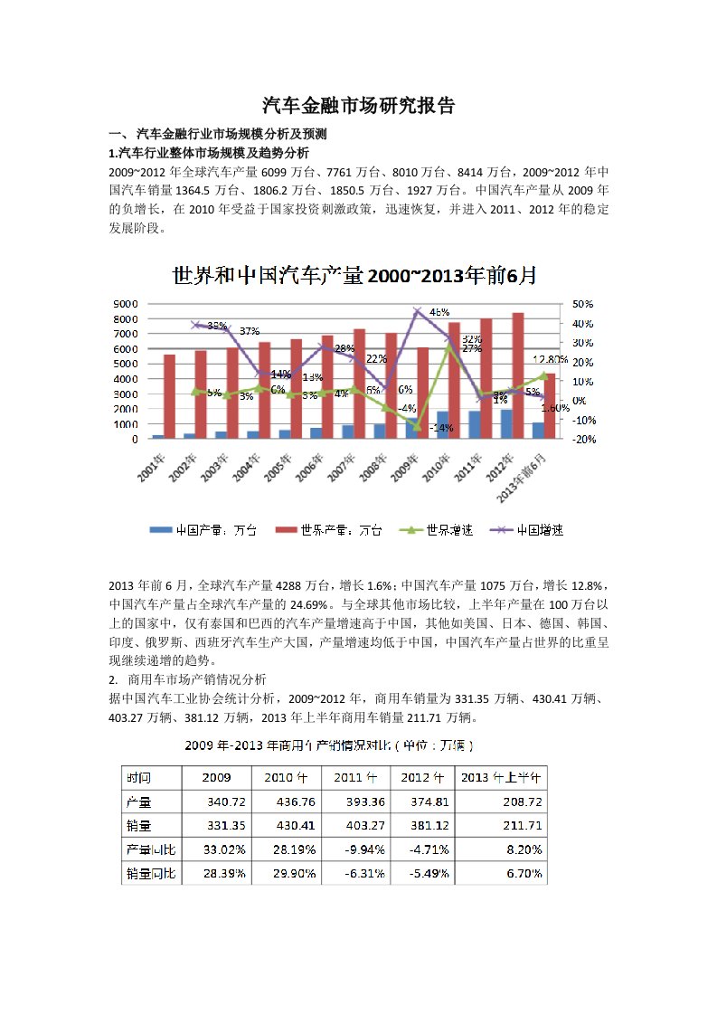 汽车金融市场研究报告