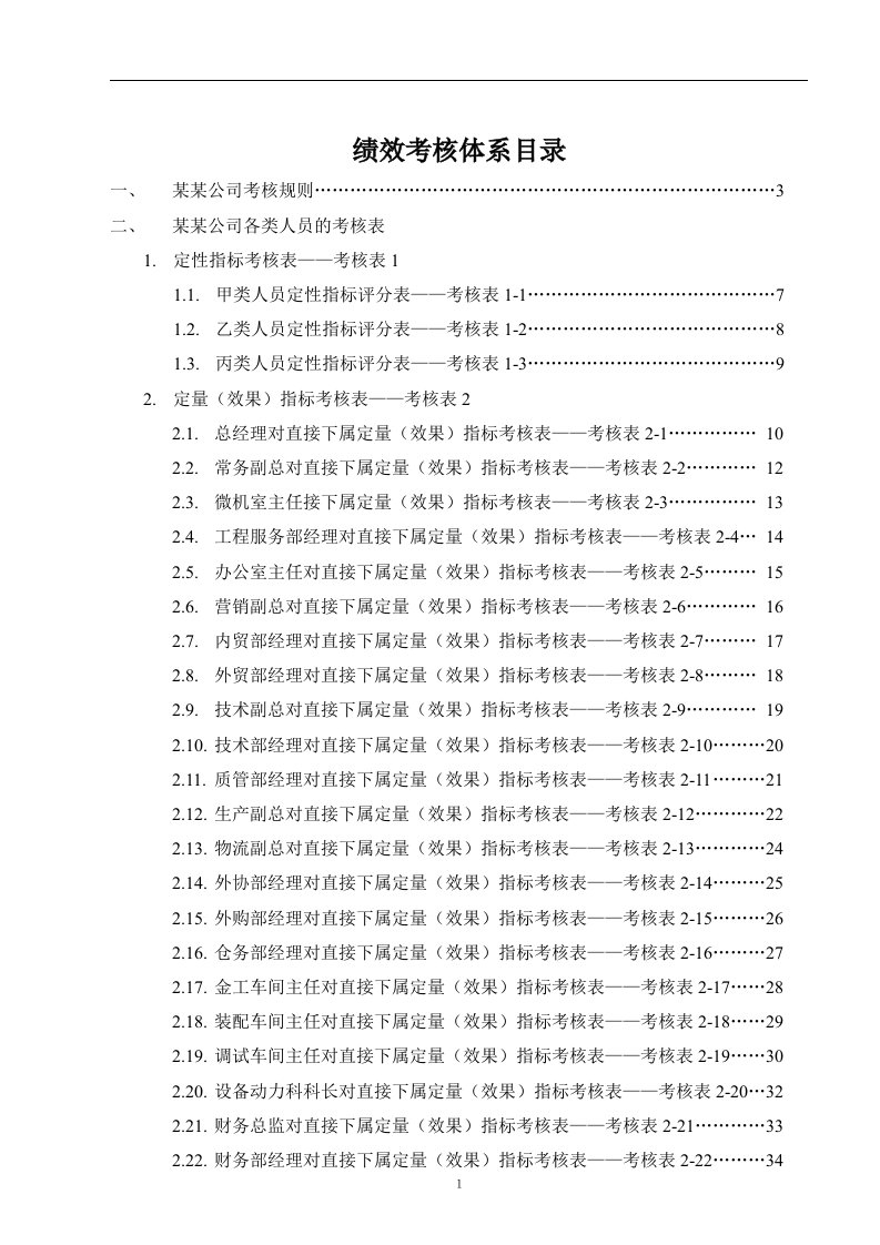 某公司绩效考核全套流程表格(1)