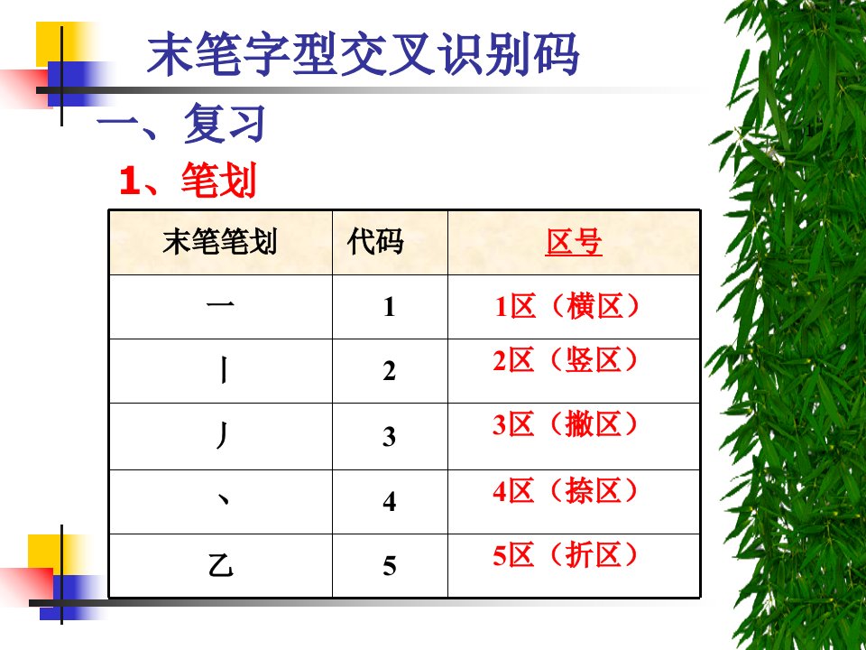 末笔字型交叉识别码PPT讲座