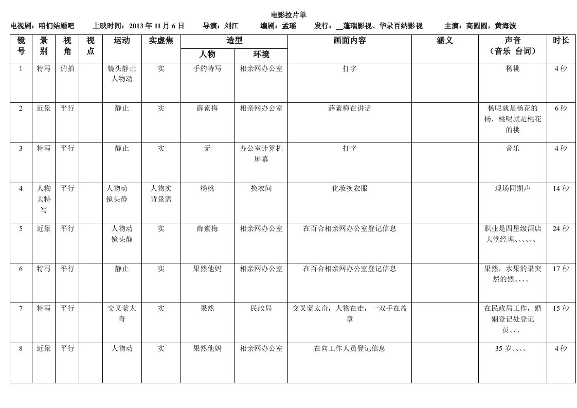 拉片表格(详细版)