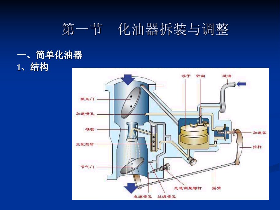 课题六汽油机燃料供给系的拆装与调整